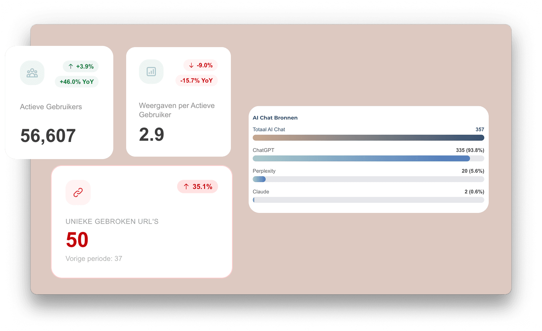 Live data, afgestemd op hoe het team het wil zien